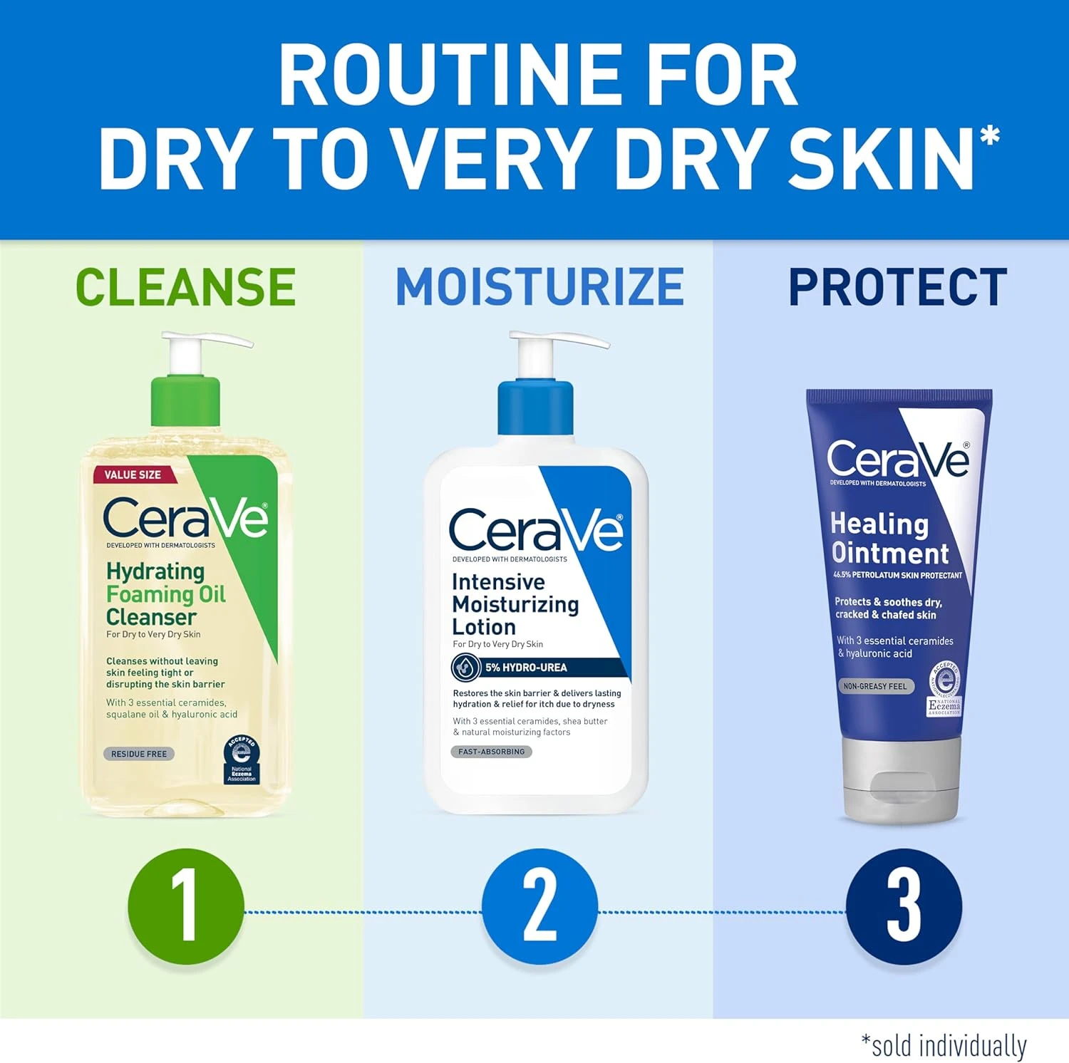 CeraVe Healing Ointment | Moisturizing Petrolatum Skin Protectant for Dry Skin w
