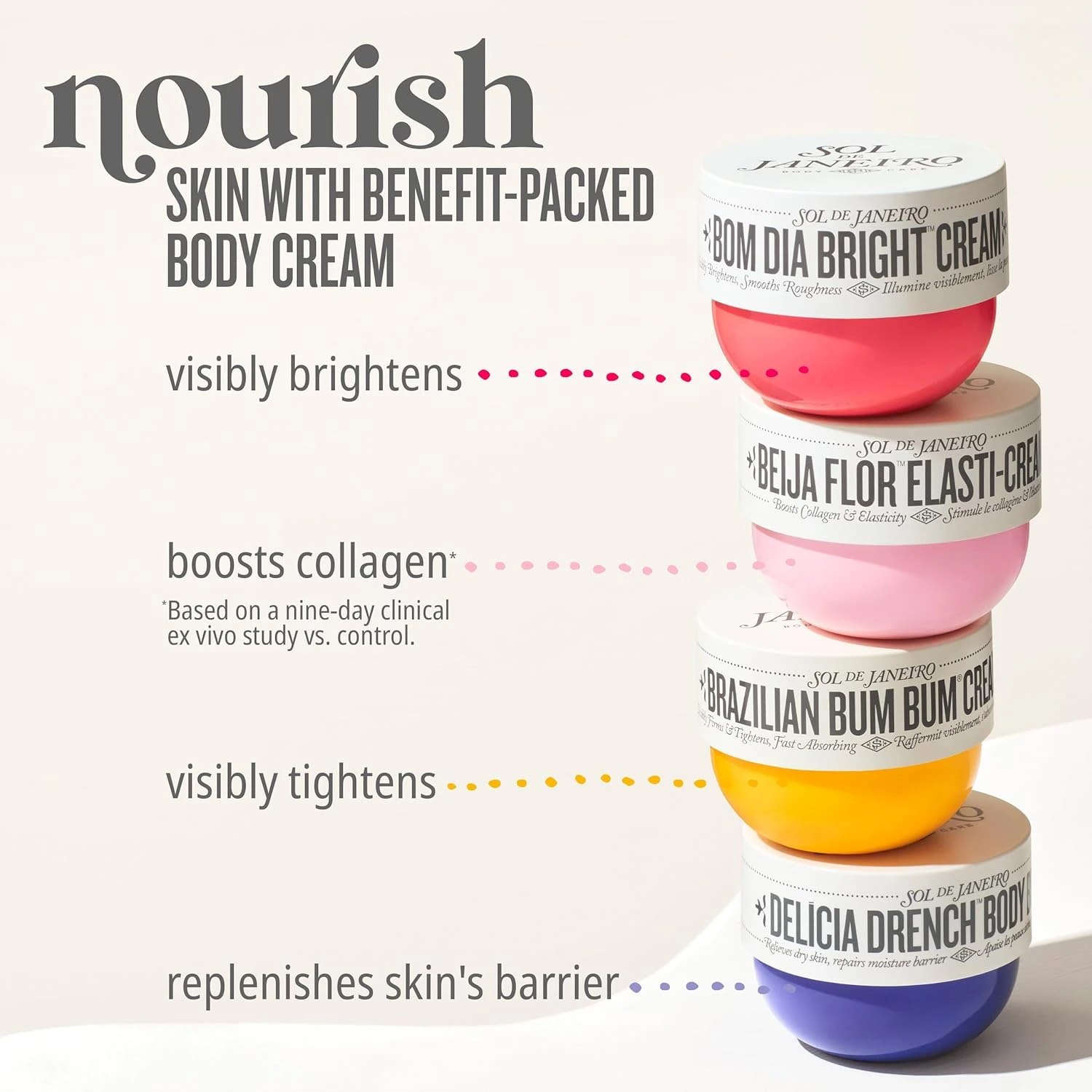 Sol de Janeiro Visibly Brightening and Smoothing Bom Dia AHA Body Cream 75mL/2.5