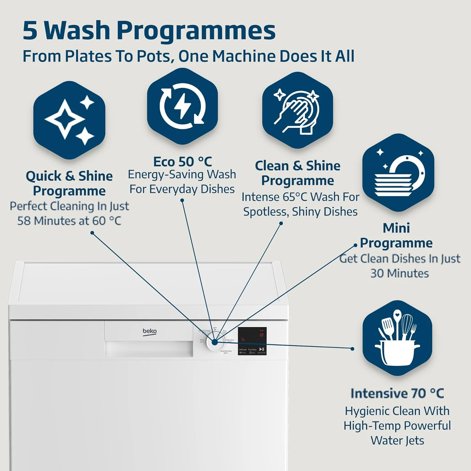 Beko Freestanding Dishwasher 13 Place Settings, 5 Programs, 2 Racks, A++ Energy