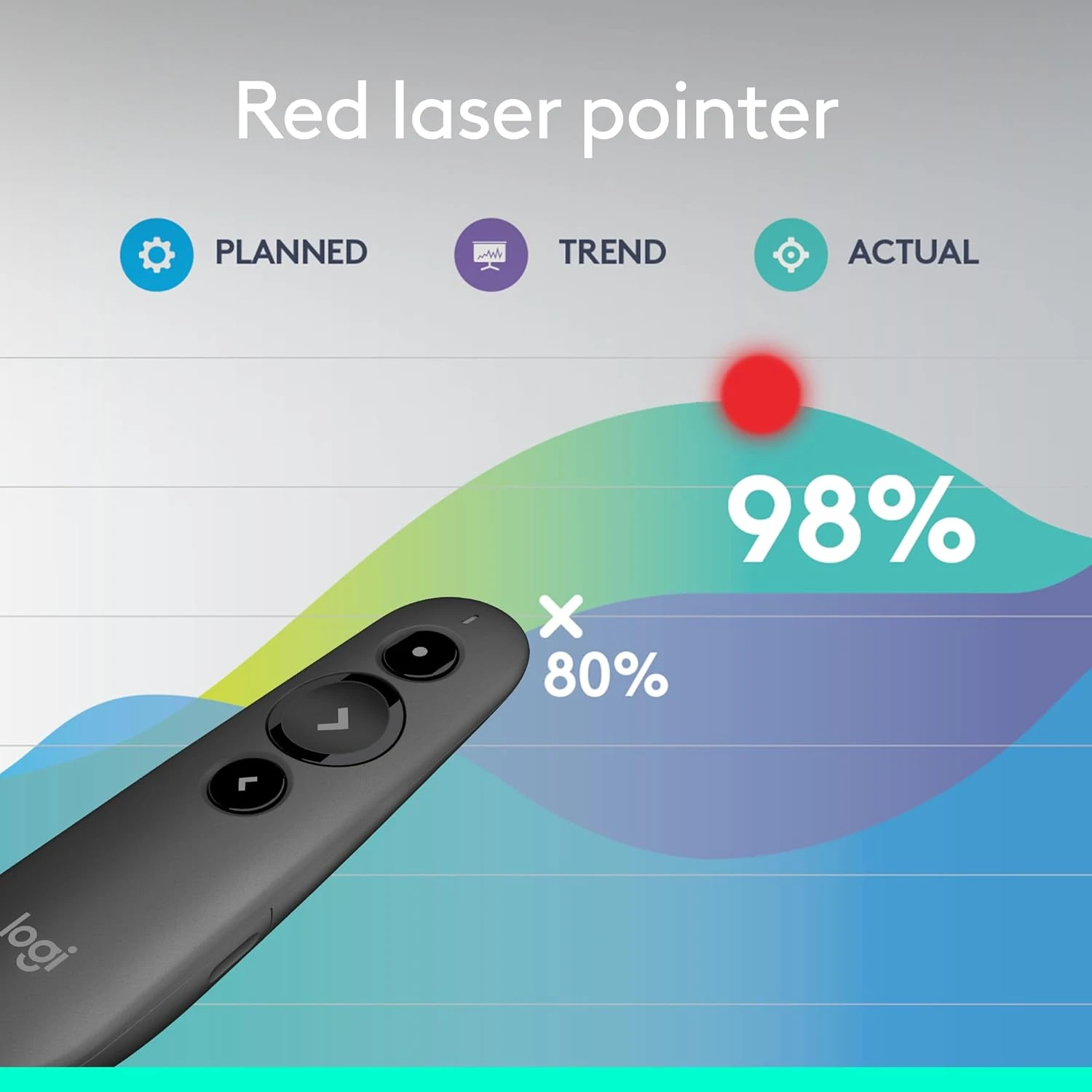 Logitech R500s Laser Presentation Remote Clicker with Dual Connectivity Bluetoot