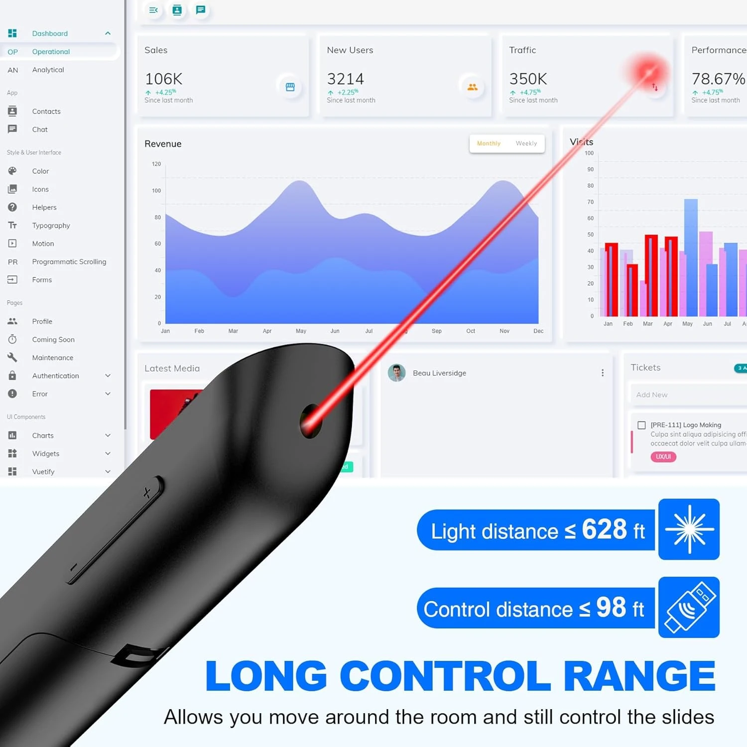 DinoFire USB Type C Wireless Presenter Remote Presentation Clicker,Volume Contro
