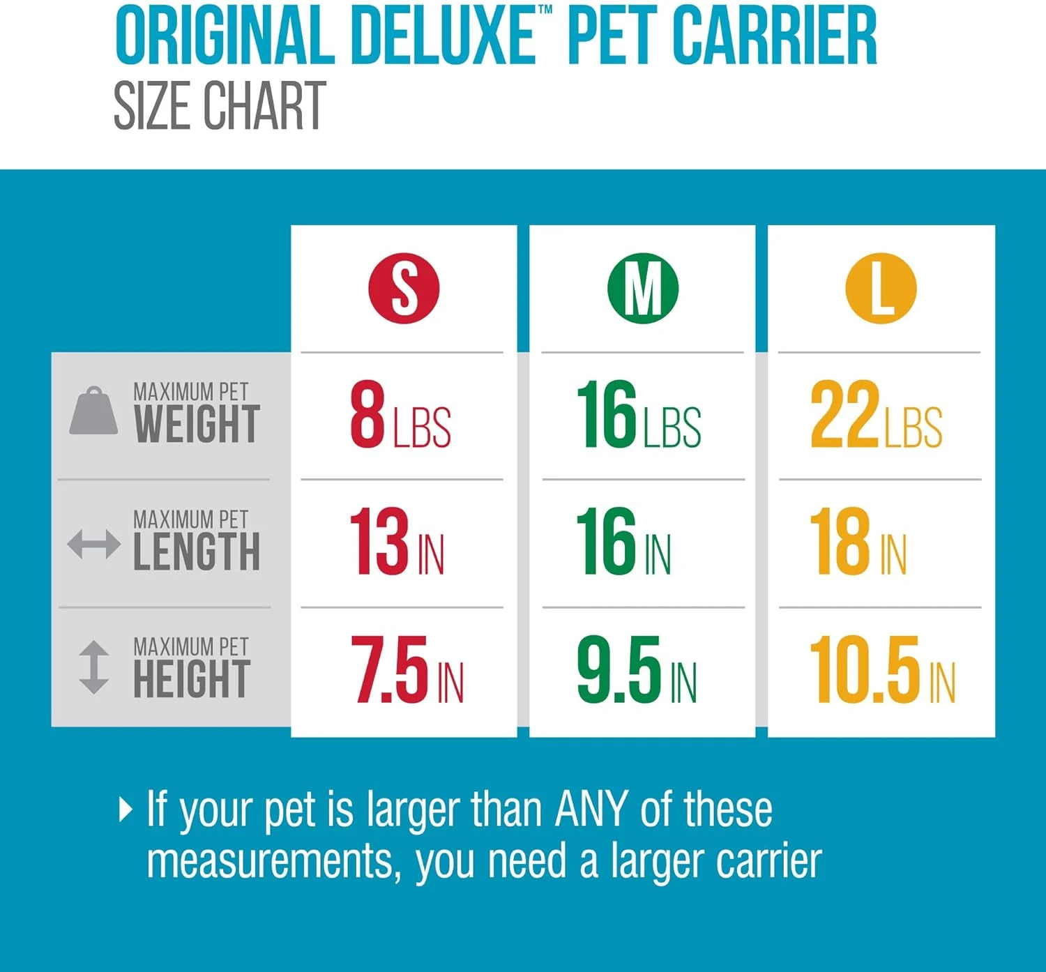 Sherpa® Original Deluxe™ Airline Approved Pet Carrier, Medium, Black