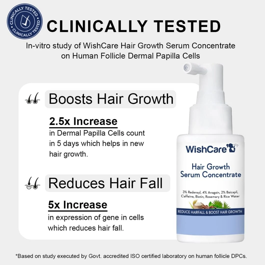 WishCare Hair Growth Serum Concentrate - 3% Redensyl, 4% Anagain, 2% Baicapil, C
