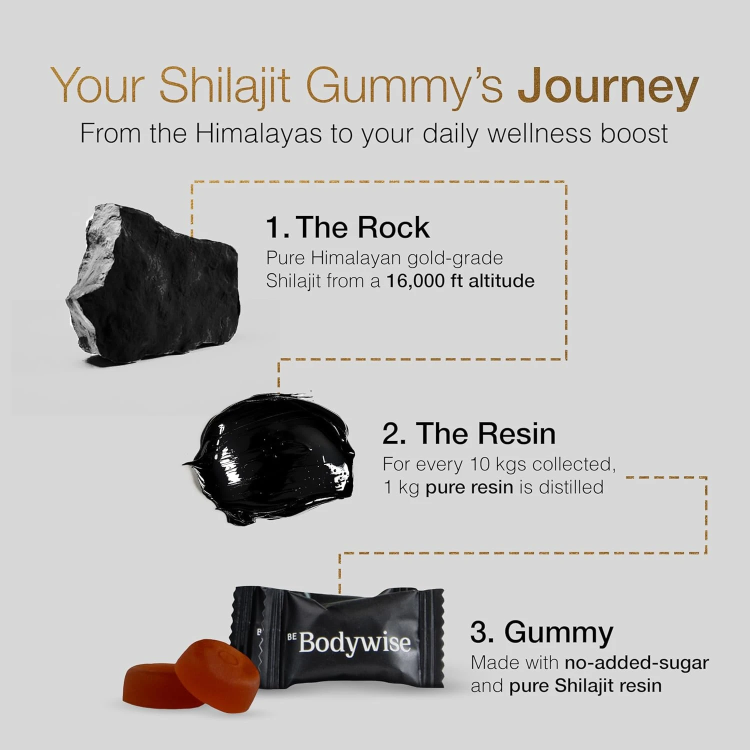 Be Bodywise 3000 Mg Pure Shilajit Gummies Gold I Lab Tested I No Added Sugar I K